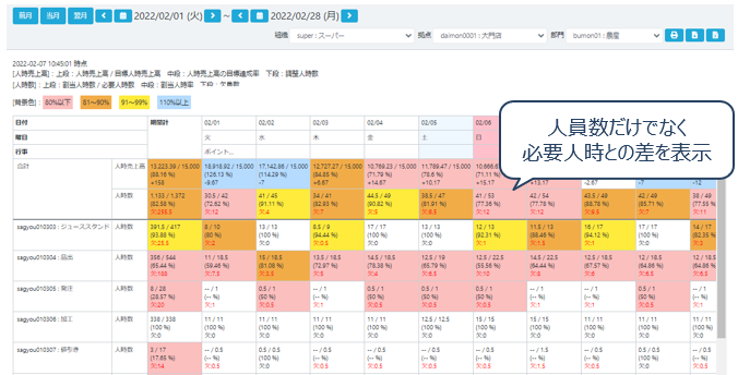 ムリムダムラの可視化と横比較 画面イメージ