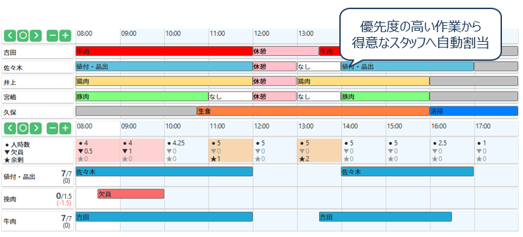 シフト・作業割当の自動作成 画面イメージ