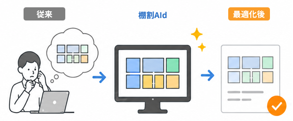 棚割自動生成イメージ