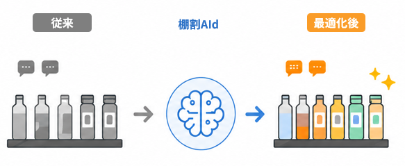 粗利シミュレーションイメージ